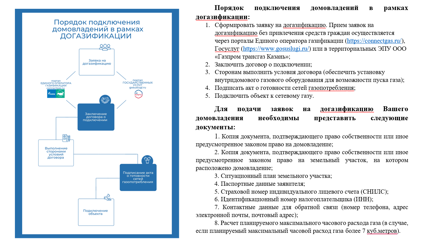 Как получить субсидию на подключение газа Безопасность